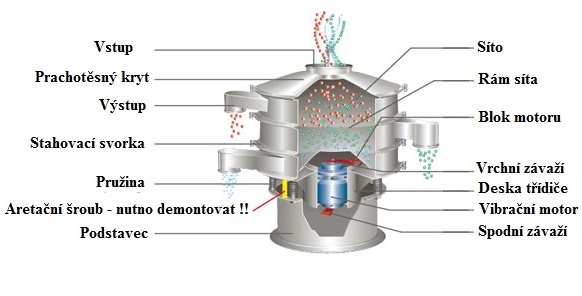 Vibrační třídič S49